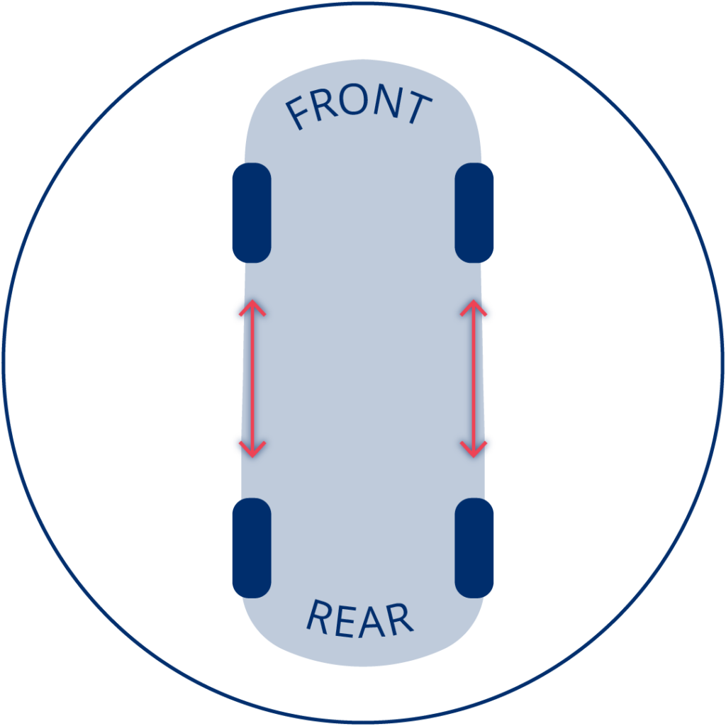 This shows a front to rear tire rotation pattern. The tires from the front swap places with the tires from the rear and they stay on the same side of the vehicle.