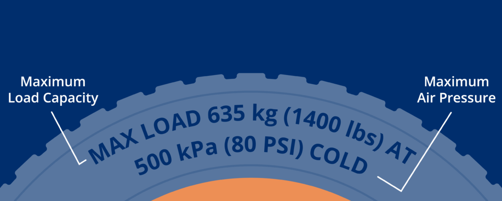 A graphic of a tire with an example of a max load and max air pressure label. The example says, "MAX LOAD 365 kg (1400 lbs) AT 500 kPA (80 PSI) COLD." The max load line is labeled as Maximum load capacity and the 500 kPa line is labeled as Maximum Air pressure.